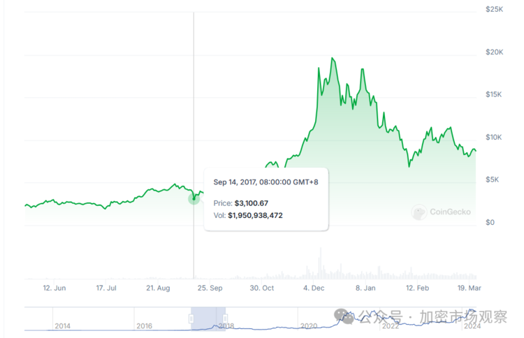 比特币价格总数(比特币价值2021)