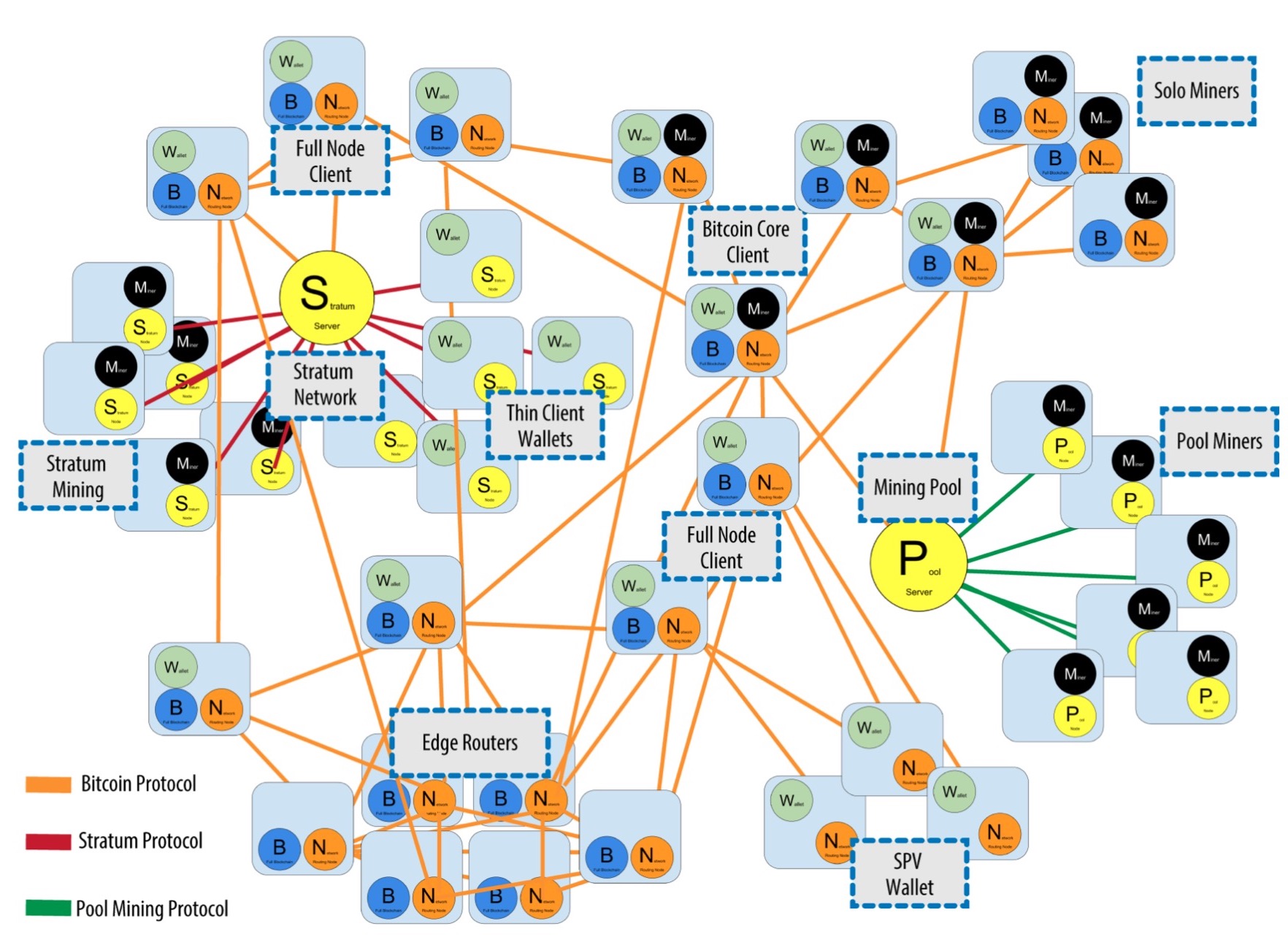 比特币核心节点(比特币的核心价值是什么)
