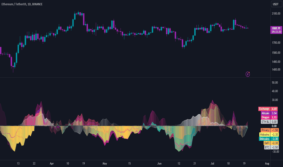 比特币调整信号(比特币涨跌受什么控制)